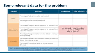 Data Insight Action Table Day 2 - USING DATA FOR INFORMED ACTION - IDInsight | PDF