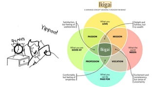Id introduction instructional design for e learning | PPTX
