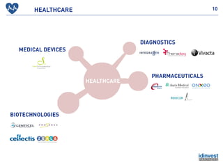 IDINVEST PARTNERS - GREENTECHCBA