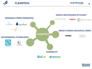 IDINVEST PARTNERS - GREENTECHCBA