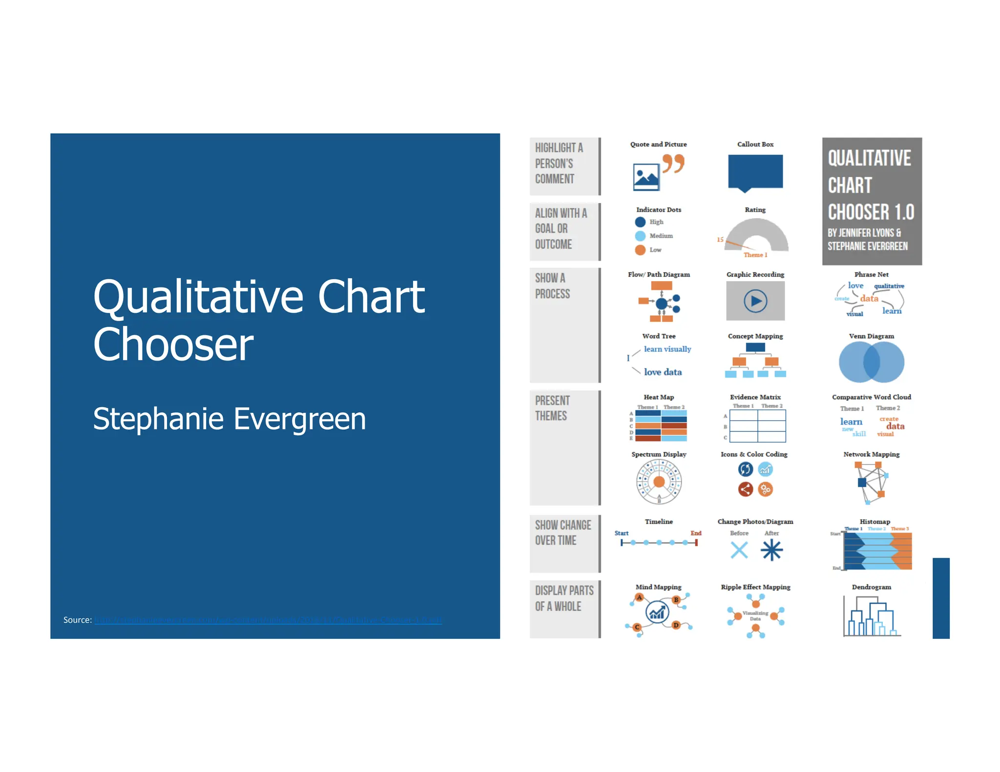 Qualitative Chart
Chooser
Stephanie Evergreen
Source: http://stephanieevergreen.com/wp-content/uploads/2016/11/Qualitative-Chooser-1.0.pdf
 
