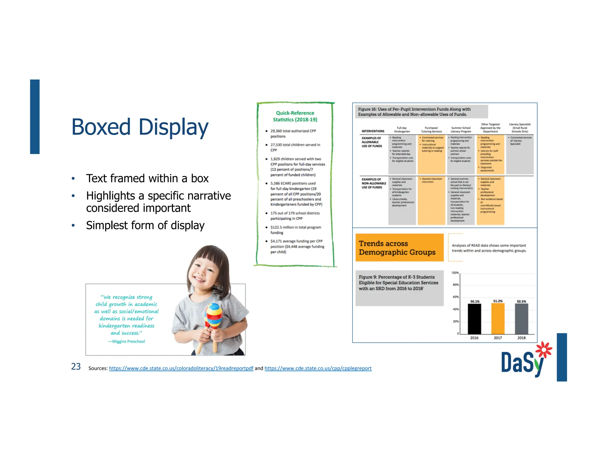 23
Boxed Display
• Text framed within a box
• Highlights a specific narrative
considered important
• Simplest form of display
Sources: https://www.cde.state.co.us/coloradoliteracy/19readreportpdf and https://www.cde.state.co.us/cpp/cpplegreport
 