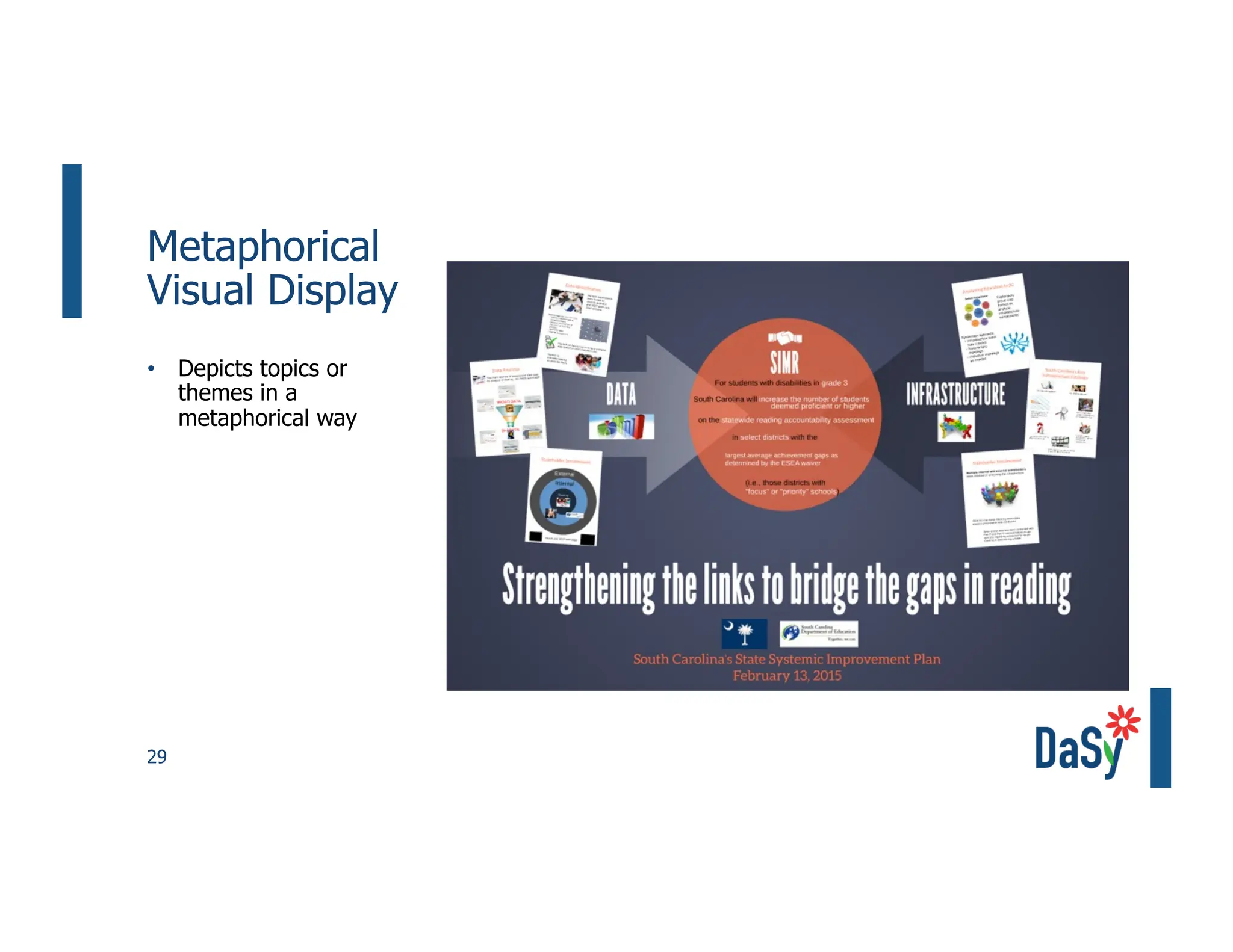29
Metaphorical
Visual Display
• Depicts topics or
themes in a
metaphorical way
 