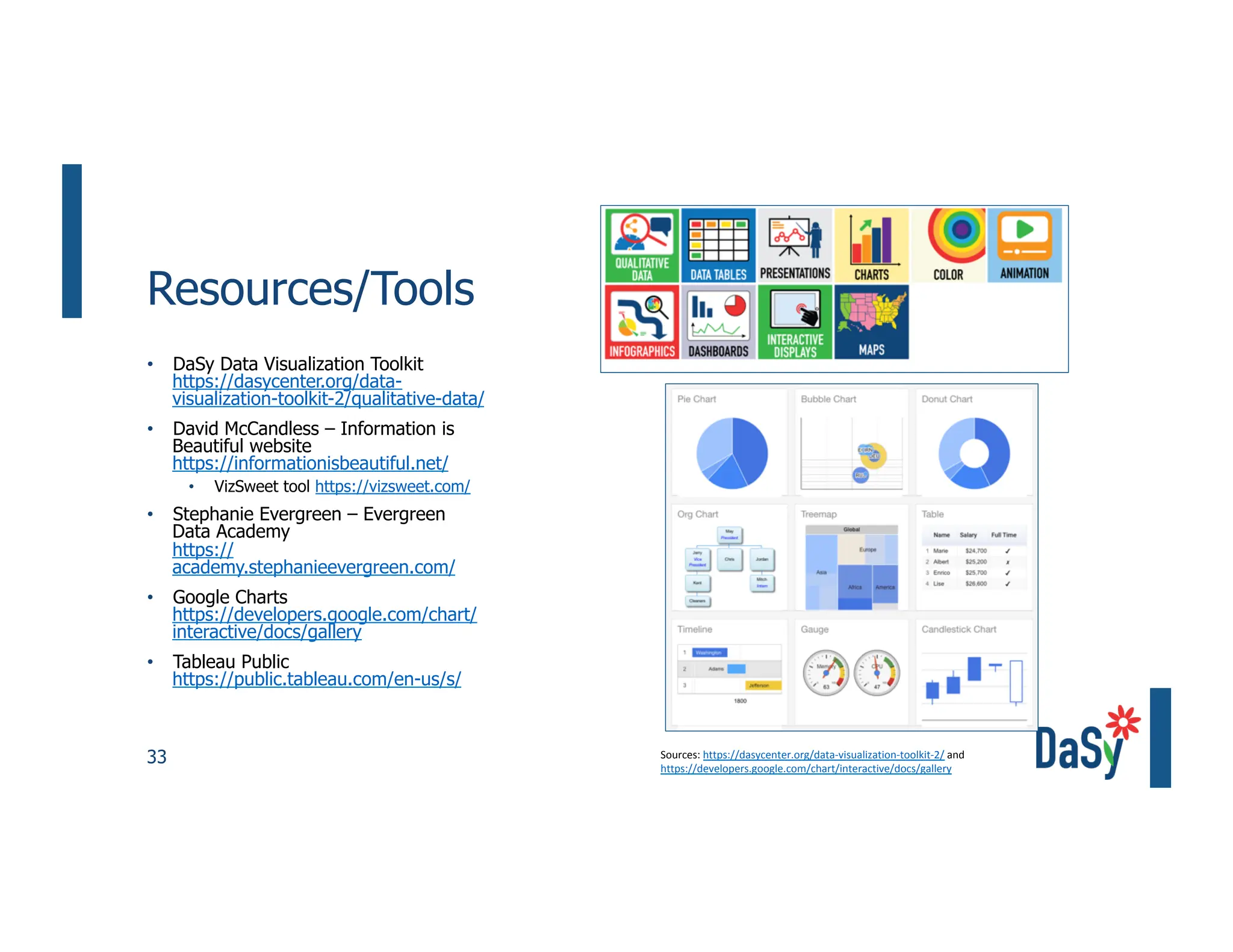 33
Resources/Tools
• DaSy Data Visualization Toolkit
https://dasycenter.org/data-
visualization-toolkit-2/qualitative-data/
• David McCandless – Information is
Beautiful website
https://informationisbeautiful.net/
• VizSweet tool https://vizsweet.com/
• Stephanie Evergreen – Evergreen
Data Academy
https://
academy.stephanieevergreen.com/
• Google Charts
https://developers.google.com/chart/
interactive/docs/gallery
• Tableau Public
https://public.tableau.com/en-us/s/
Sources: https://dasycenter.org/data-visualization-toolkit-2/ and
https://developers.google.com/chart/interactive/docs/gallery
 