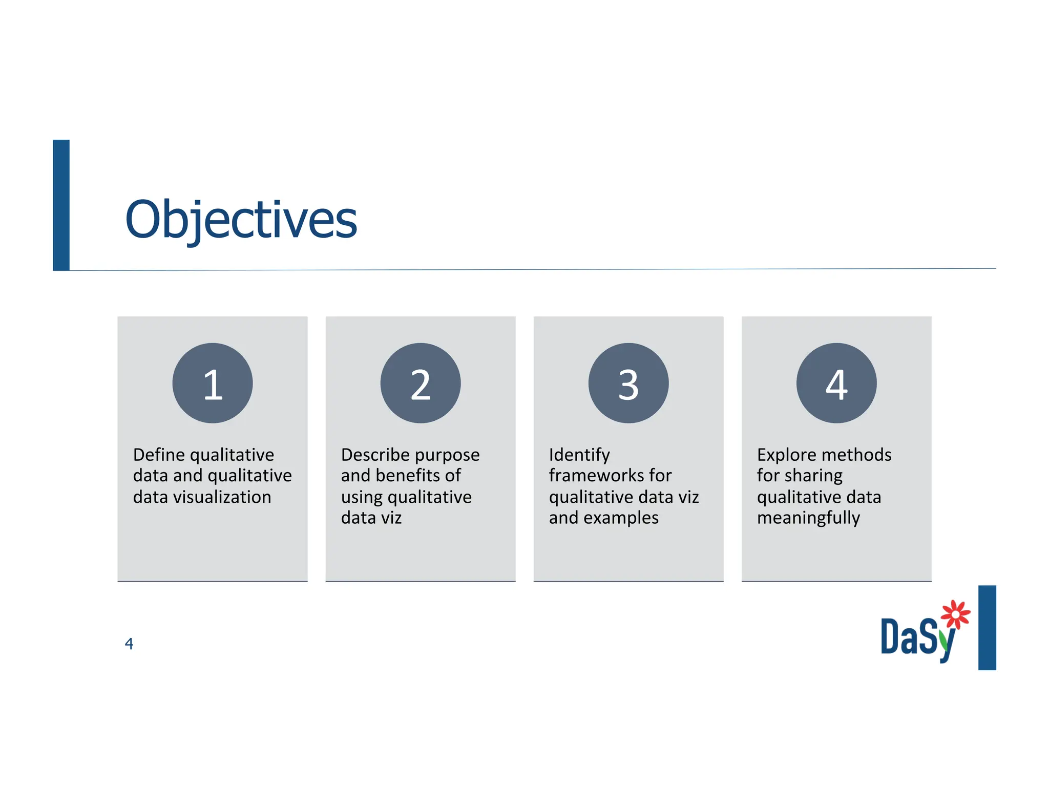 4
Objectives
Define qualitative
data and qualitative
data visualization
1
Describe purpose
and benefits of
using qualitative
data viz
2
Identify
frameworks for
qualitative data viz
and examples
3
Explore methods
for sharing
qualitative data
meaningfully
4
 