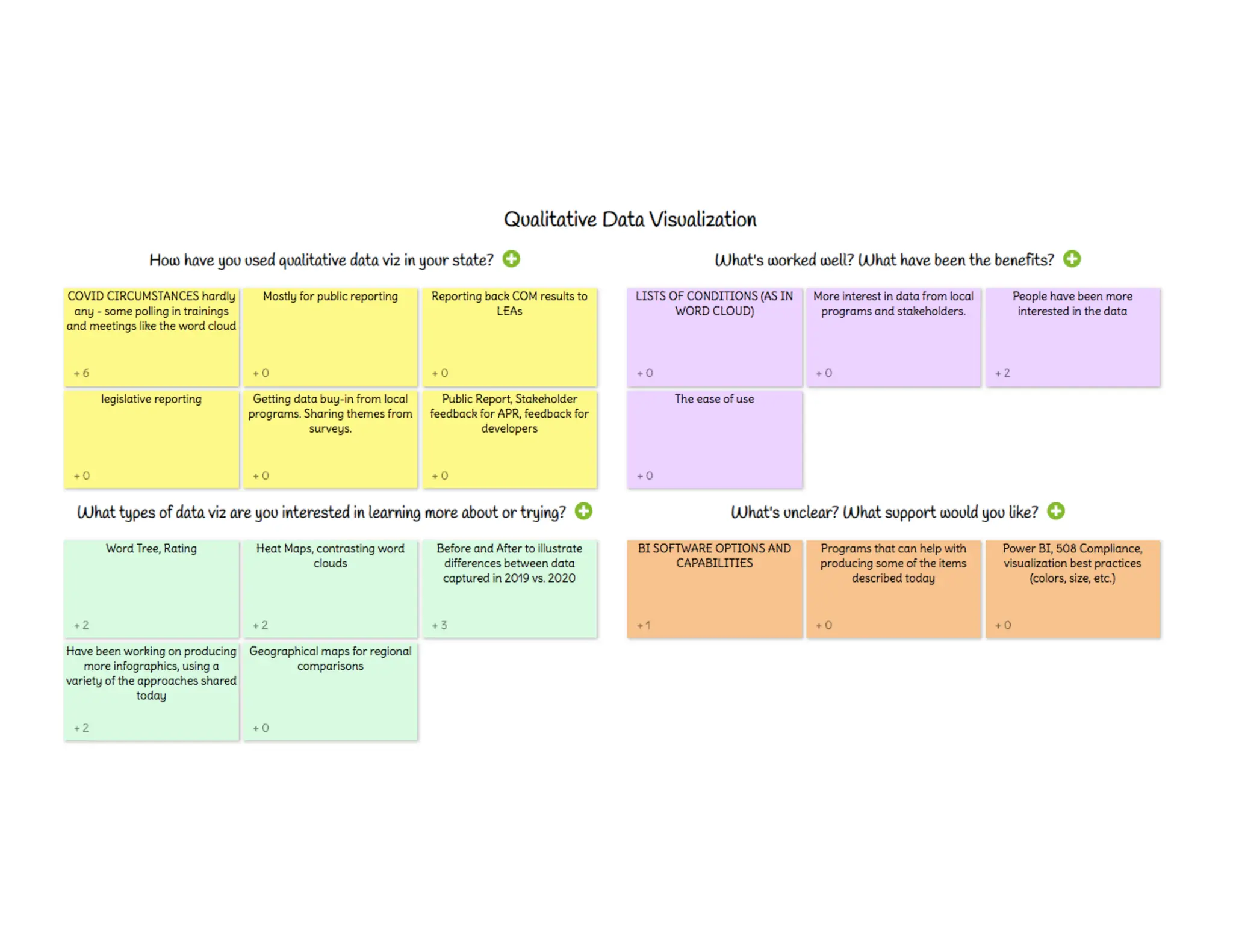 Activity – Sticky Wall
 