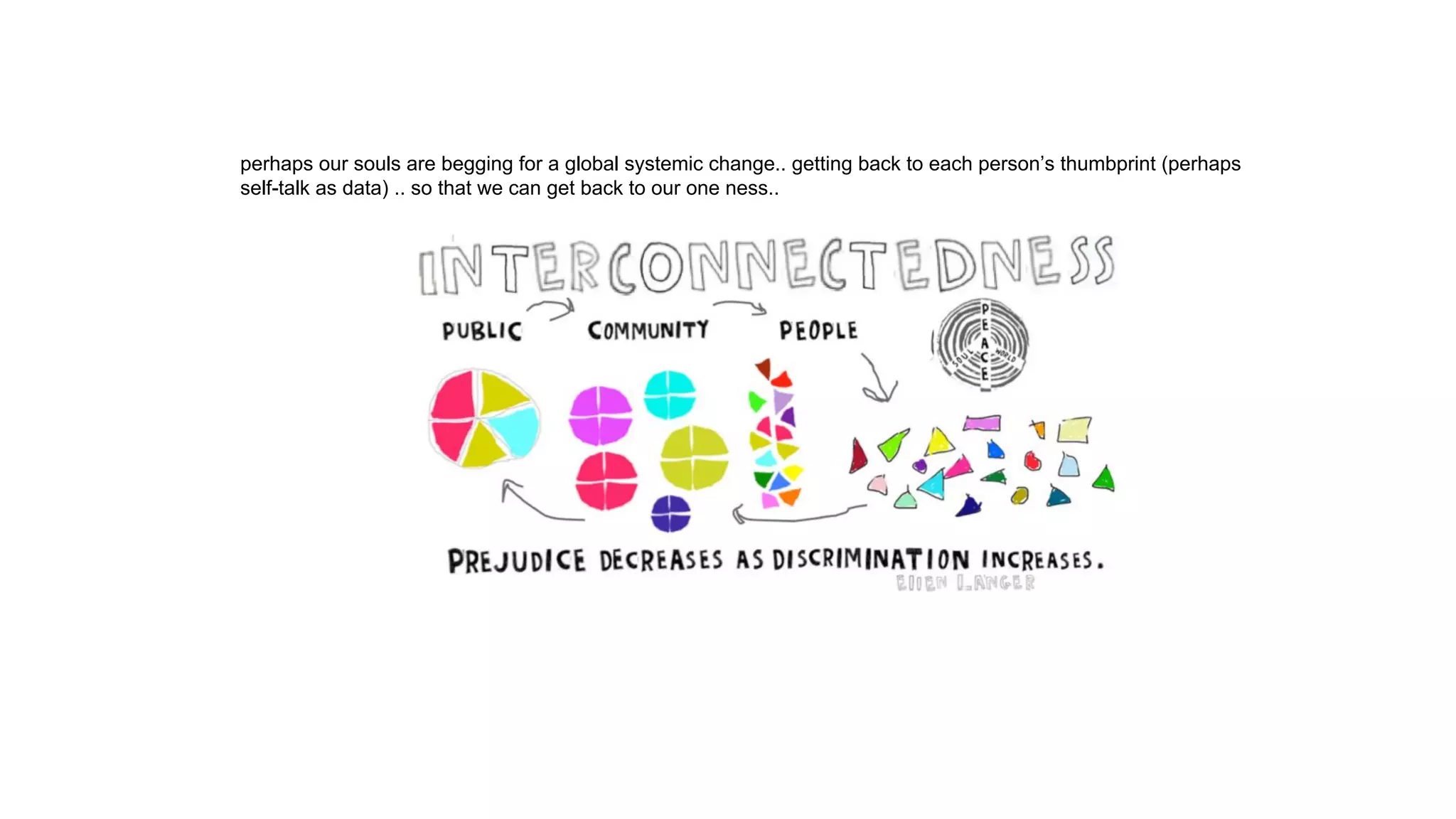 perhaps our souls are begging for a global systemic change.. getting back to each person’s thumbprint (perhaps
self-talk as data) .. so that we can get back to our one ness..
 