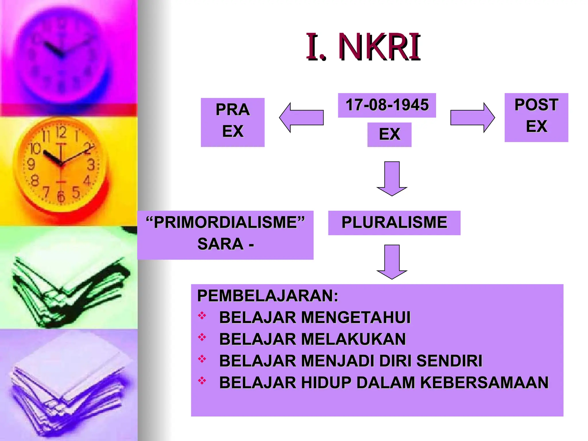 I. NKRI
I. NKRI
17-08-1945
17-08-1945 POST
POST
EX
EX
“
“PRIMORDIALISME”
PRIMORDIALISME”
SARA -
SARA -
EX
EX
PLURALISME
PLURALISME
PEMBELAJARAN:
PEMBELAJARAN:
 BELAJAR MENGETAHUI
BELAJAR MENGETAHUI
 BELAJAR MELAKUKAN
BELAJAR MELAKUKAN
 BELAJAR MENJADI DIRI SENDIRI
BELAJAR MENJADI DIRI SENDIRI
 BELAJAR HIDUP DALAM KEBERSAMAAN
BELAJAR HIDUP DALAM KEBERSAMAAN
PRA
PRA
EX
EX
 