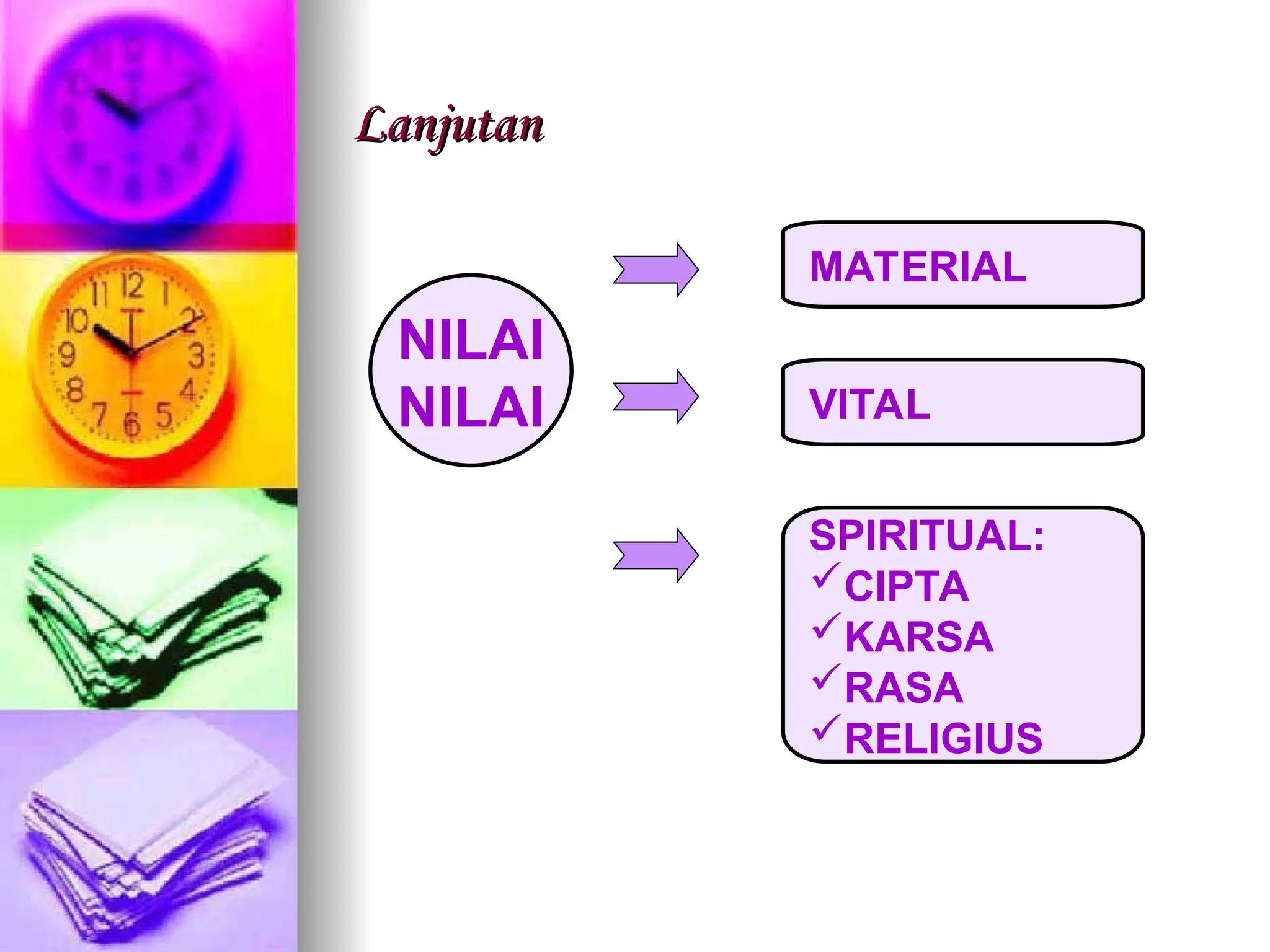 Lanjutan
Lanjutan
NILAI
NILAI
MATERIAL
VITAL
SPIRITUAL:
CIPTA
KARSA
RASA
RELIGIUS
 