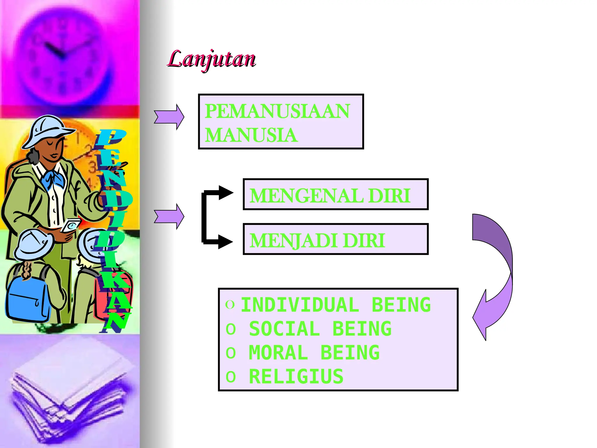Lanjutan
Lanjutan
PEMANUSIAAN
MANUSIA
MENGENAL DIRI
MENJADI DIRI
o INDIVIDUAL BEING
o SOCIAL BEING
o MORAL BEING
o RELIGIUS
 