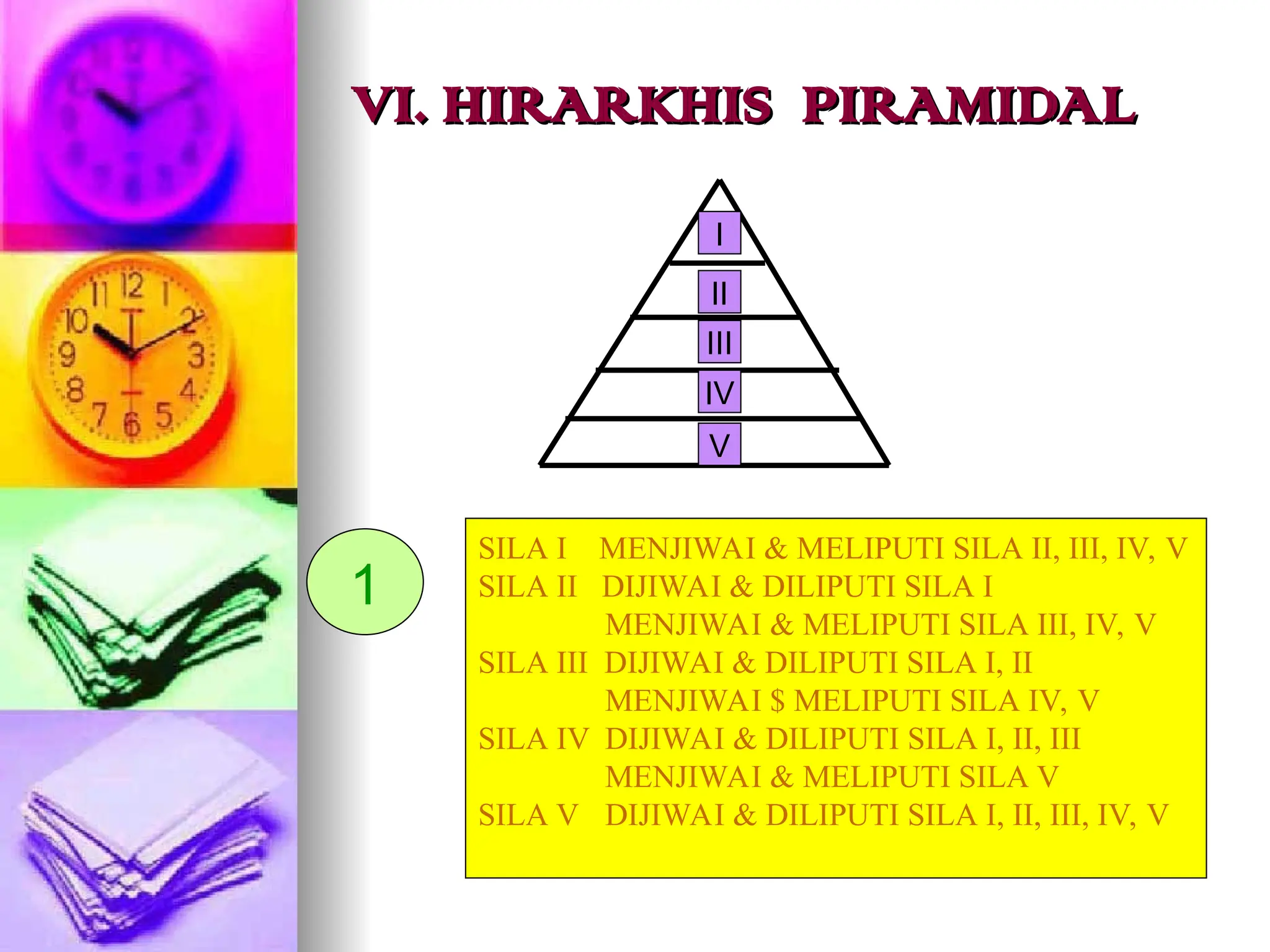 VI. HIRARKHIS PIRAMIDAL
VI. HIRARKHIS PIRAMIDAL
I
II
III
IV
V
SILA I MENJIWAI & MELIPUTI SILA II, III, IV, V
SILA II DIJIWAI & DILIPUTI SILA I
MENJIWAI & MELIPUTI SILA III, IV, V
SILA III DIJIWAI & DILIPUTI SILA I, II
MENJIWAI $ MELIPUTI SILA IV, V
SILA IV DIJIWAI & DILIPUTI SILA I, II, III
MENJIWAI & MELIPUTI SILA V
SILA V DIJIWAI & DILIPUTI SILA I, II, III, IV, V
1
 