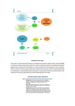 Structure of an essay
The essayisa type of textthat analyzes,evaluatesorinterpretsaspecifictopic,eitherofficially
or freely.Itsmain characteristicis that it is a text inwhich the writerhas complete freedomto
organize the content and information. It is also considered a literary genre, such as poetry,
fictionordrama.All the essaysusuallyhavearatherclearstructure,whichis articulatedaround
an introduction,a developmentanda conclusion.If you wantto know more about whatis the
structure of an essay, pay attention to the following article of a How
 