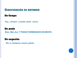 CLASIFICACIÓN DE ADVERBIO
De tiempo

Hoy , siempre , cuando, tarde , nunca.


De modo
Bien, Mal ,Así, Y TODOS TERMINADOS EN MENTE .


De negación
No, ni, tampoco, nunca, jamás.
 