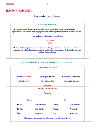 W.G.A.F.
IDIOMA ESPAÑOL
Los verbos auxiliares.
Los verbos auxiliares.
 Los verbos auxiliares son aquellos que - además de tener su propio uso y
significado - concurren a la conjugación de los tiempos compuestos de otros verbos.
Los verbos auxiliares en español son:
• HABER.
• SER
 En esta tabla presentan solamente los tiempos simples de los verbos auxiliares,
que son los utilizados para conjugar los tiempos compuestos de todos los verbos,
incluso éstos mismos.
CONJUGACIÓN DE LOS VERBOS AUXILIARES.
MODO INFINITIVO
Infinitivo: Haber
Infinitivo: Ser
Participio: Habido
Participio: Sido
Gerundio: Habiendo
Gerundio: Siendo
Ir al principio
MODO INDICATIVO
Presente
Haber Ser
Yo he Nos. habemos
|
Yo soy Nos. somos
Tú has Vos. habéis
|
Tú eres Vos. sóis
Él ha Ellos han
|
Él es Ellos son
El presente se emplea para formar el pretérito perfecto.
1
 