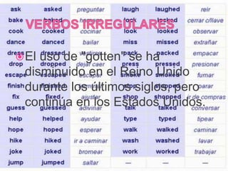  Eluso de "gotten" se ha
 disminuido en el Reino Unido
 durante los últimos siglos, pero
 continúa en los Estados Unidos.
 