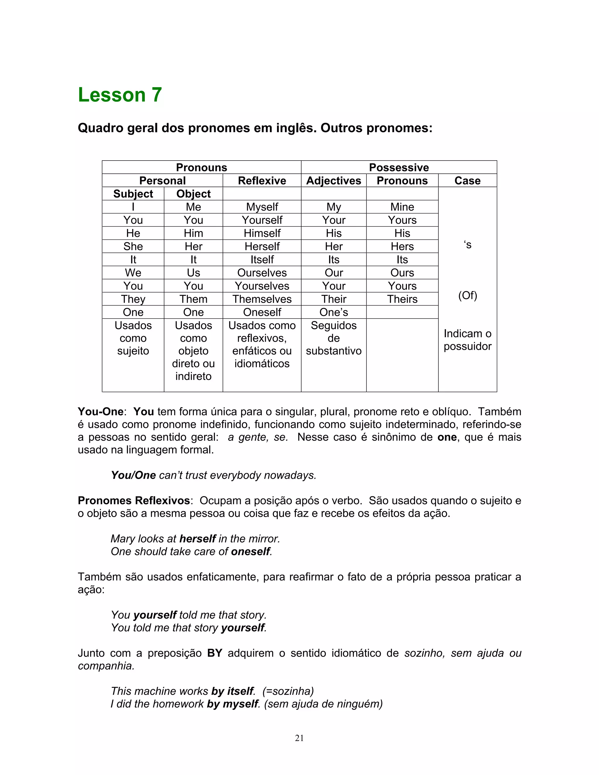 Lesson 7
Quadro geral dos pronomes em inglês. Outros pronomes:


                   Pronouns                          Possessive
             Personal        Reflexive   Adjectives Pronouns            Case
      Subject      Object
           I         Me        Myself        My         Mine
        You          You      Yourself      Your        Yours
         He          Him      Himself        His         His
        She          Her       Herself       Her         Hers            ‘s
          It          It        Itself       Its          Its
         We           Us     Ourselves       Our        Ours
        You          You    Yourselves      Your        Yours
        They        Them    Themselves      Their       Theirs          (Of)
        One          One      Oneself      One’s
      Usados       Usados Usados como Seguidos
       como         como     reflexivos,     de                       Indicam o
       sujeito      objeto  enfáticos ou substantivo                  possuidor
                  direto ou idiomáticos
                   indireto


You-One: You tem forma única para o singular, plural, pronome reto e oblíquo. Também
é usado como pronome indefinido, funcionando como sujeito indeterminado, referindo-se
a pessoas no sentido geral: a gente, se. Nesse caso é sinônimo de one, que é mais
usado na linguagem formal.

      You/One can’t trust everybody nowadays.

Pronomes Reflexivos: Ocupam a posição após o verbo. São usados quando o sujeito e
o objeto são a mesma pessoa ou coisa que faz e recebe os efeitos da ação.

      Mary looks at herself in the mirror.
      One should take care of oneself.

Também são usados enfaticamente, para reafirmar o fato de a própria pessoa praticar a
ação:

      You yourself told me that story.
      You told me that story yourself.

Junto com a preposição BY adquirem o sentido idiomático de sozinho, sem ajuda ou
companhia.

      This machine works by itself. (=sozinha)
      I did the homework by myself. (sem ajuda de ninguém)


                                             21
 