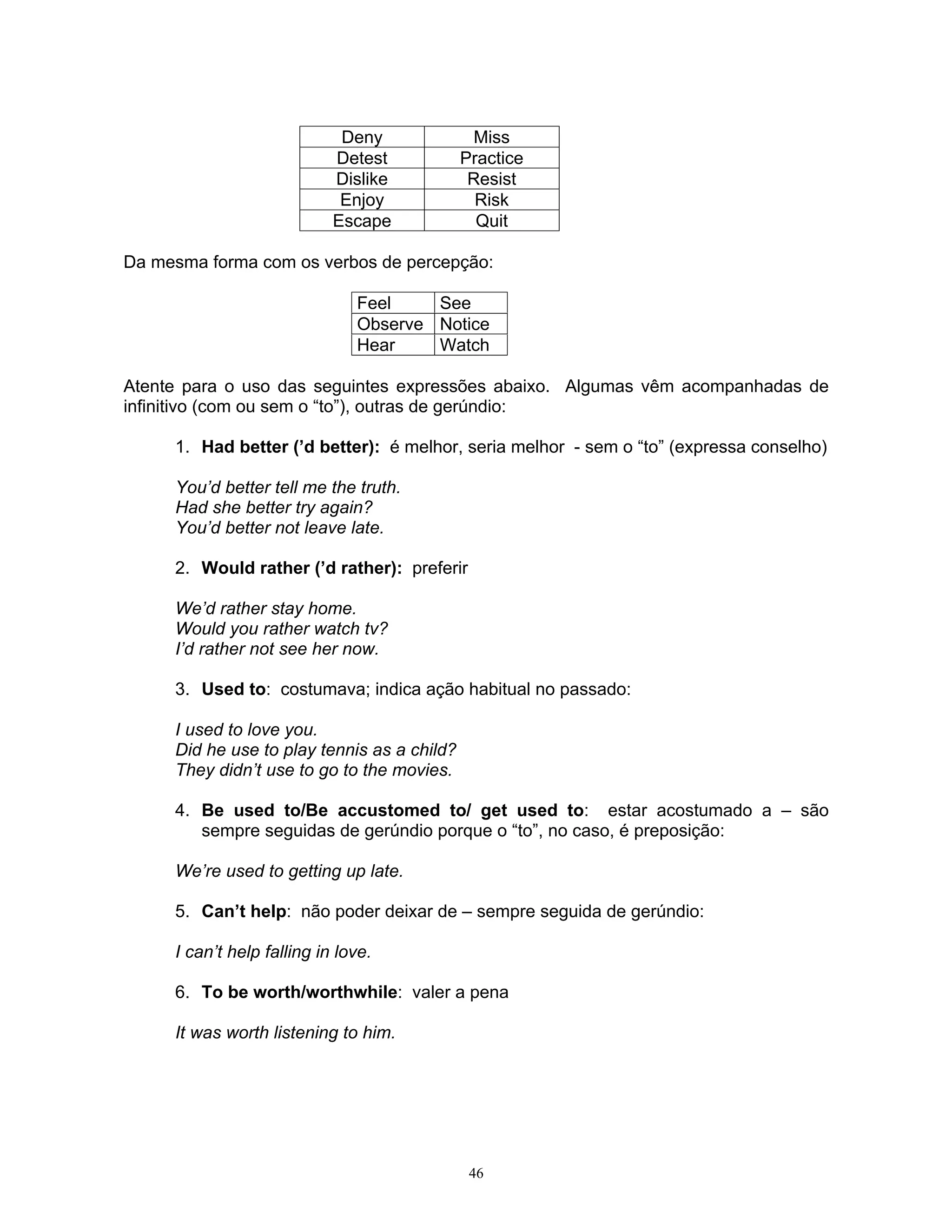 Deny             Miss
                            Detest           Practice
                            Dislike           Resist
                             Enjoy             Risk
                            Escape             Quit

Da mesma forma com os verbos de percepção:

                               Feel    See
                               Observe Notice
                               Hear    Watch

Atente para o uso das seguintes expressões abaixo. Algumas vêm acompanhadas de
infinitivo (com ou sem o “to”), outras de gerúndio:

     1. Had better (’d better): é melhor, seria melhor - sem o “to” (expressa conselho)

     You’d better tell me the truth.
     Had she better try again?
     You’d better not leave late.

     2. Would rather (’d rather): preferir

     We’d rather stay home.
     Would you rather watch tv?
     I’d rather not see her now.

     3. Used to: costumava; indica ação habitual no passado:

     I used to love you.
     Did he use to play tennis as a child?
     They didn’t use to go to the movies.

     4. Be used to/Be accustomed to/ get used to: estar acostumado a – são
        sempre seguidas de gerúndio porque o “to”, no caso, é preposição:

     We’re used to getting up late.

     5. Can’t help: não poder deixar de – sempre seguida de gerúndio:

     I can’t help falling in love.

     6. To be worth/worthwhile: valer a pena

     It was worth listening to him.




                                              46
 
