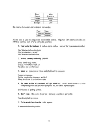 Deny             Miss
                            Detest           Practice
                            Dislike           Resist
                             Enjoy             Risk
                            Escape             Quit

Da mesma forma com os verbos de percepção:

                               Feel    See
                               Observe Notice
                               Hear    Watch

Atente para o uso das seguintes expressões abaixo. Algumas vêm acompanhadas de
infinitivo (com ou sem o “to”), outras de gerúndio:

     1. Had better (’d better): é melhor, seria melhor - sem o “to” (expressa conselho)

     You’d better tell me the truth.
     Had she better try again?
     You’d better not leave late.

     2. Would rather (’d rather): preferir

     We’d rather stay home.
     Would you rather watch tv?
     I’d rather not see her now.

     3. Used to: costumava; indica ação habitual no passado:

     I used to love you.
     Did he use to play tennis as a child?
     They didn’t use to go to the movies.

     4. Be used to/Be accustomed to/ get used to: estar acostumado a – são
        sempre seguidas de gerúndio porque o “to”, no caso, é preposição:

     We’re used to getting up late.

     5. Can’t help: não poder deixar de – sempre seguida de gerúndio:

     I can’t help falling in love.

     6. To be worth/worthwhile: valer a pena

     It was worth listening to him.




                                              46
 