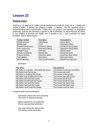 Lesson 23
Passive Voice

Usamos a voz passiva em inglês quando destacamos a ação do verbo em si, o objeto que
recebe a ação. A pessoa que praticou a ação – o agente – fica em segundo plano e
freqüentemente não é mencionado. Prefere-se a voz passiva, por exemplo, na linguagem
impessoal, quando não interessa o agente ou ele é indefinido, ou desconhecido, ou óbvio.
A voz passiva é formada em inglês com o auxiliar to be + past. participle do verbo
principal. Veja a tabela abaixo:

     Tempo verbal               Voz ativa                  Voz passiva
     Simple present             Take/takes                 Is/are taken
     Simple past                Took                       Was/were taken
     Present Continuous         Am/is/are taking           Am/is/are being taken
     Past continuous            Was/were taking            Was/were being taken
     Simple Future              Will take                  Will be taken
     Simple conditional         Would take                 Would be taken
     Present perfect            Have/has taken             Have/has been taken
     Past perfect               Had taken                  Had been taken
     Modal auxiliary            Can/could/must/etc...      Modal+be+past.part.

      Exemplos:

    Voz ativa                                      Voz passiva
    My father is a builder. He builds the house.   The house is built (by my father).
    My father built the house.                     The house was built.
    My father is building the house.               The house is being built.
    My father was building the house.              The house was being built.
    My father will build the house.                The house will be built.
    My father would build the house.               The house would be built.
    My father has built the house.                 The house has been built.
    My father had built the house.                 The house had been built.
    My father could build the house.               The house could be built.

Compare estes outros exemplos:

      Somebody cleans this room everyday.
      This room is cleaned everyday.

      Martin washed his car yesterday.
      His car was washed yesterday.

      The maid will do the dishes later.
      The dishes will be done later.




                                            55
 