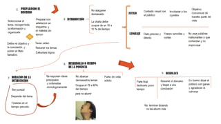 No terminar diciendo
no les aburro más
para no aburrir