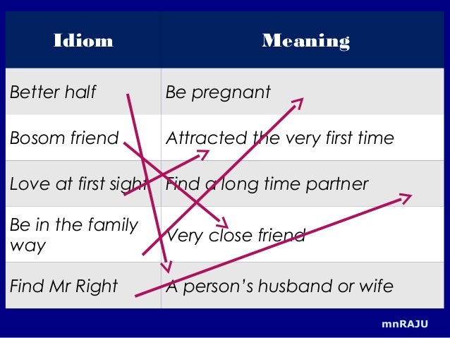 Idiomatic English For Effective Communication Idiomatic English For Effective Communication