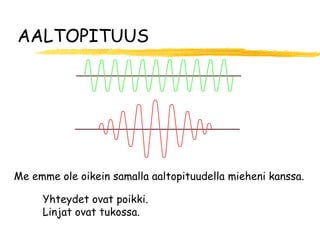 AALTOPITUUS




Me emme ole oikein samalla aaltopituudella mieheni kanssa.

     Yhteydet ovat poikki.
     Linjat ovat tukossa.
 