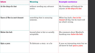 Idioms English Grammar Topic PPT