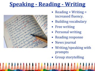 Speaking - Reading - Writing
• Reading + Writing =
increased fluency.
• Building vocabulary
• Free writing
• Personal writing
• Reading response
• News journal
• Writing/speaking with
prompts
• Group storytelling
 