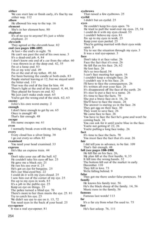 either
W
e can start late or finish early, it's fine by me
either way. 112
elbow
He elbowed his way to the top. 16
element
She's in her element here. 80
elephant
It's of no use to anyone! It's just a white
elephant. 21
eleventh
They agreed at the eleventh hour. 82
end (see pages 1
9
6
-
1
9
7
1
At last - the end's in sight. 78
He can't see past the end of his own nose. 3
It's a dead-end job. 4, 84
I don't know one end of a car from the other. 60
I was thrown in at the deep end. 42, 55
I'm at a loose end. 83
I'm at my wits' end. 49
I'm at the end of my tether. 49, 66
I've been burning the candle at both ends. 83
People started leaving at 12, but we stayed until
the bitter end. 111
That was the end of the line for him. 44
There's light at the end of the tunnel. 4, 44, 50
They played for hours on end. 82
We just can't make ends meet. 65
You've got the wrong end of the stick. 62, 63
enemy
John's his own worst enemy. 2
enough
I don't have enough to get by on. 65
Once is enough! 40
That's fair enough. 48
escape
His name escapes me. 61
even
I normally break even with my betting. 64
every
Every cloud has a silver lining. 38
I go out every so often. 82
examined
You need your head examined. 33
express
He's like an express train. 44
eye
Don't take your eye off the ball. 62
He couldn't take his eyes off her. 25
He gave me a black eye. 21
He ran his eye over it. 25
He's got an eye for bargains. 25
He's our blue-eyed boy. 22
1 could do it with my eyes closed. 25
I saw him out of the corner of my eye. 25
I'm up to my eyes in work. 83
It's a job in the public eye. 25
Keep an eye on things. 25
The police turned a blind eye. 70
There's more to her than meets the eye. 25. 81
Try to catch his eye. 25
W
e didn't see eye to eye on it. 15, 72
You need eyes in the back of your head. 25
eye-opener
It was a real eye-opener. 81
eyebrows
That raised a few eyebrows. 25
eyelid
I didn't bat an eyelid. 25
eyes
He couldn't keep his eyes open. 76
He tried to pull the wool over my eyes. 25, 54
I could do it with my eyes closed. 55
I couldn't believe my eyes. 81
I'm up to my eyes in work. 25
Keep your eyes peeled. 25
They're getting married with their eyes wide
open. 3
Try to see the situation through my eyes. 3
It was a real eye-opener. 3
face
Don't take it at face value. 26
Face the fact that it's over. 26
He fell flat on his face. 26, 62
He lost face. 26
He's so two-faced. 54
I can't face meeting her again. 16
I couldn't keep a straight face. 26
I couldn't say it to his face. 26
1
'
1
1have to face the consequences. 26
It's written all over your face. 26
It's disappeared off the face of the earth. 26
It's nice to put a face to a name. 26
It's time to face the facts. 70
She put a brave face on it. 16, 26
She'll have to face the music. 26
The answer is staring us in the face. 26
They got egg on their face. 30
They want to save face. 26
W
e came face to face. 26
You have to face the fact he's gone and won't be
coming back. 16
You can ask for it until you're blue in the face.
You're not getting it! 22, 26
You're pulling a long face today. 26
fact
It's time to face the facts. 70
You must face the fact that it's over. 26
fair
I did tell you in advance, to be fair. 109
That's fair enough. 48
fall (see pages 198-199)
He fell flat on his face. 26,
M
y plan fell at the first hurdle. 9, 35
It fell into the wrong hands. 32
The bottom fell out of the market in early
December. 110
They fell in love. 73
We're falling behind. 9
false
They got me there under false pretences. 54
family
He knows his family tree. 56
He's the black sheep of the family. 14, 56
Music runs in the family. 56
famous
Famous last words! 113
far
It's a far cry from what I'm used to. 75
fast
He's fast asleep. 76, 111
 