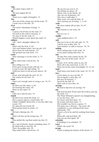 ring
His name rings a bell. 61
rip
We were ripped off. 64
ripple
There was a ripple of laughter. 12
rise
He's one of the rising stars of the team. 79
I won't rise to the bait. 29
rivet
The story's absolutely riveting. 71
road
I spent a lot of time on the road. 23
I'm well on the road to recovery. 4
It's time to hit the road. 23
What'll happen a year down the road? 23
robbery
£50 - that's daylight robbery! 54
rock
Don't rock the boat. 6, 84
I hit rock bottom when I lost my job. 110
Prices have hit rock bottom. 111
The ground was rock hard. 11 1
rocks
Their marriage is on the rocks. 6, 73
rod
They ruled with a rod of iron. 38
roll
He's rolling in it. 65
If this goes wrong, heads will roll. 33
I want to start the ball rolling. 78
You'll just have to roll up your sleeves. 20
roof
Prices went through the roof. 10, 19
She nearly hit the roof. 19
room
There isn't enough room to swing a cat. 14, 19
ropes
I'll show you the ropes. 6, 84
I'm learning the ropes. 60
We're on the ropes. 41
rose
Life's not a bed of roses. 55
round
He drives me round the bend. 23
He's a square peg in a round hole. 80
I didn't complain about him, it was the other way
round. 112
It's open all year round. 86
We're going round in circles. 23
row
We had a blazing row. 28
rub
Don't rub him up the wrong way. 19
N€!
They pulled the rug from under my feet. 81
rule
As a rule of thumb, check everything twice. 27
He ruled with an iron fist. 38
That's the golden rule. 38
They ruled with a rod of iron. 38
He ran his eye over it. 25
I'm feeling run down. 58
Music runs in the family. 56
She ran out of patience. 49
She runs a tight ship. 6
They won't run with the ball. 41
He's running out of money. 1, 4, 44
rush
We were rushed off our feet. 31, 83
rusty
My French is a bit rusty. 60
rut
I'm in a rut. 4
saddle
I got saddled with it. 35
safe
Buy two to be on the safe side. 51, 74
I advise you to play safe. 74
Your money's as safe as houses. 36, 74
sailing
We're sailing close to the wind. 74
It was plain sailing after that. 55
salt
I'd take that with a pinch of salt. 30
She's the salt of the earth. 30, 67
same
I won't, if it's all the same to you. 86
We're all in the same boat. 6, 69, 75
We're not on the same wavelength. 53, 72, 63
sand
Don't bury your head in the sand. 16, 33, 70
save
I can't dance to save my life. 37
I'm saving for a rainy day. 64
It'll save 20 minutes. 1
Saved by the bell. 41
They want to save face. 26
savings
We had to dip into our savings. 64
say
You must be tired. If you want me to drive, just say
the word. 113
The Prime Minister's speech was disappointing,
to say the least. 109
It's easier said than done. 55
No sooner said than done. 77
She wouldn't say boo to a goose. 15
The party was a disaster - the noise, the
complaints, to say nothing of the mess
afterwards. 109
There's a lot to be said for working from home.
109
When all's said and done. 86
You can say that again. 48
schedule
Everything is on schedule. 10
score
What's the score? 41
scrape
You're scraping the bottom of the barrel. 57
 