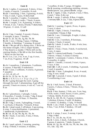 Unit 8
Ex 1
:1 sights, 2 command, 3 shots, 4 line,
5 ranks, 6 march, 7 crossfire, 8 stab
Ex 2
:1 marching, 2 fort, 3 gunning, 4 stick,
5 line, 6 stab, 7 guns, 8 shot/stab
Ex 3
: 1 crossfire, 2 sights, 3 command,
4 shots, 5 head, 6 ranks, 7 back, 8 posts
Ex 4
: 1 caught, 2 in, 3 gunning, 4 orders,
5 break, 6 set, 7 down, 8 hold, 9 shot/stab,
10 great, 11stick, 12 call
Unit 9
Ex 1
:1 lap, 2 medal, 3 record, 4 baton,
5 straight, 6 pace, 7 hurdles
Ex 2
: le, 2f, 3d, 4h, 5g, 6a, 7b, 8c
Ex 3
: 1 race, 2 flying, 3 pace, 4 falling,
5 hurdle, 6 finishing, 7 winning, 8 record
Ex 4:1 We got off to a flying start, 2 We're on
the home straight, 3 It's a major hurdle,
4 You deserve a medal, 5 We're still on the
starting blocks, 6 We fell at the first hurdle,
7 We're on the last lap
Ex 5: 1 at, 2 at, 3 in, 4 on, 5 up, 6 over,
7 on, 8 on, 9 against, 10 off
Unit 1 0
Ex 1: 1 nosedives, 2 plummets, 3 collision,
4 course, 5 free-fall, 6 turbulence
Ex 2
:1 soar, 2 collision, 3 course, 4 ground,
5 nosedive
a l , b5, c4, d2, e3
Ex 3
: lb, 2f, 3a, 4e, 5c, 6d
Ex4: l : d , b , f , a , c , e 2 : g , i , h , j , l , k
Ex 5
:1 going through the roof, 2 going
through the roof, 3 plummeting, 4 got off the
ground, 5 back on course, 6 out of, 7 out of,
8 on
Unit 1 1
Ex 1
:1 glasshouse, 2 plough, 3 stem,
4 branches, 5 weeds, 6 crops, 7 dig, 8 dead
wood, 9 root out, 10 bear, 11flourish,
12 perennial
Ex 2
:1 dig, 2 stem, 3 ploughing, 4 weed,
5 cut back, 6 flourish, 7 branch, 8 bear
Ex 3
: 1 dead wood, 2 off-shoot, 3 up-rooting,
4 crop, 5 cross-fertilisation, 6 perennial,
7 spadework, 8 glasshouses
Ex 4: Id, 2f, 3a, 4b, 5g, 6c, 7h, 8e
Ex 5
:1 back, 2 out into, 3 into, 4 from,
5 out, 6 out
Unit 1 2
EX 1
:1 pool, splash, 2 teeming, pouring,
3 drip, 4 flood, 5 streams, 6 trickles,
7 overflow, 8 tide, 9 surge, 10 ripples
Ex 2
:teeming, overflowing, trickling, stream,
floods/pours, sea, pours/floods, surge
Ex 3
: 1 ripple, 2 tide, 3 splash, 4 wet, 5 flow,
6 pool, 7 drip, 8 dry up
Ex 4
:1 surge, 2 splash, 3 flow, 4 ripple,
5 stream/tide, 6 sea, 7 tide, 8 pour/flood
Unit 1 3
Unit 1
:1 wasting, 2 spent, 3 run, 4 spare,
5 save, 6 short
Unit 2
:1 fight, 2 forces, 3 marching,
4 minefield, 5 Keep, 6 flak
Unit 3
: 1 see, 2 hindsight, 3 sight, 4 clear,
5 seen, 6 eyes
Unit 4
: 1rut, 2 nowhere, 3 footsteps,
4 taken, 5 back, 6 tunnel
Unit 5
:1 dealt, 2 cards, 3 take, 4 win, lose,
5 hand, 6 toss
Unit 6: 1 boat, 2 boat, 3 deck, 4 uncharted,
5 rats, 6 ropes
Unit 7: 1 warm/cool/frosty, 2 weather,
3 throw, 4 hazy, 5 cloud, 6 stormy
Unit 8: 1 command, 2 orders, 3 down, 4 fort,
5 crossfire, 6 sights
Unit 9: 1 hurdle, 2 record, 3 start, 4 pace,
5 race, 6 line
Unit 10:1 off, 2 crash, 3 climbing, 4 ground,
5 roof, 6 nosedive
Unit 11: 1 bear, 2 ploughed, 3 cut, 4 weed,
5 dig, 6 root, wood
Unit 12:1 poured, 2 stem, 3 pool, 4 dried,
5 overflowing, 6 sea
Unit 1 4
Ex 1
:1 bull, horns, 2 hind, 3 bonnet,
4 pants, 5 chase, 6 bees, 7 Straw, 8 sty,
9 swing
Ex 2
:1 bee, bonnet, 2 fish, sea, 3 cat, bag,
4 fish, water, 5 bull, horns, 6 ants, pants,
7 sheep, family, 8 cows, home
Ex 3
: la, 2d, 3b, 4c, 5 goose, 6 donkey,
7 chicken, 8 horse, 9 wolf, 10 donkey,
11 camel, 12 donkey, 13 pig, 14 foxed
Ex 4:1 cat, 2 bull, 3 goose, 4 cat, 5 donkey,
6 bee, 7 rat, 8 fish, 9 donkey, 10 wolf
Unit 1 5
Ex 1
:1 wings, 2 nest, 3 swoop, 4 peck,
5 flap, 6 Boo
Ex 2: le, 2d, 3b, 4a, 5f, 6c
Ex 3:1 crow, 2 duck, 3 chicken, 4 hawk,
5 goose, 6 sparrow, 7 dodo, 8 parrot
Ex 4
: Id, 2g, 3k, 4f, 5b, 6a, 7h, 8n, 9m, 10i,
111, 12e, 13j, 14c
 