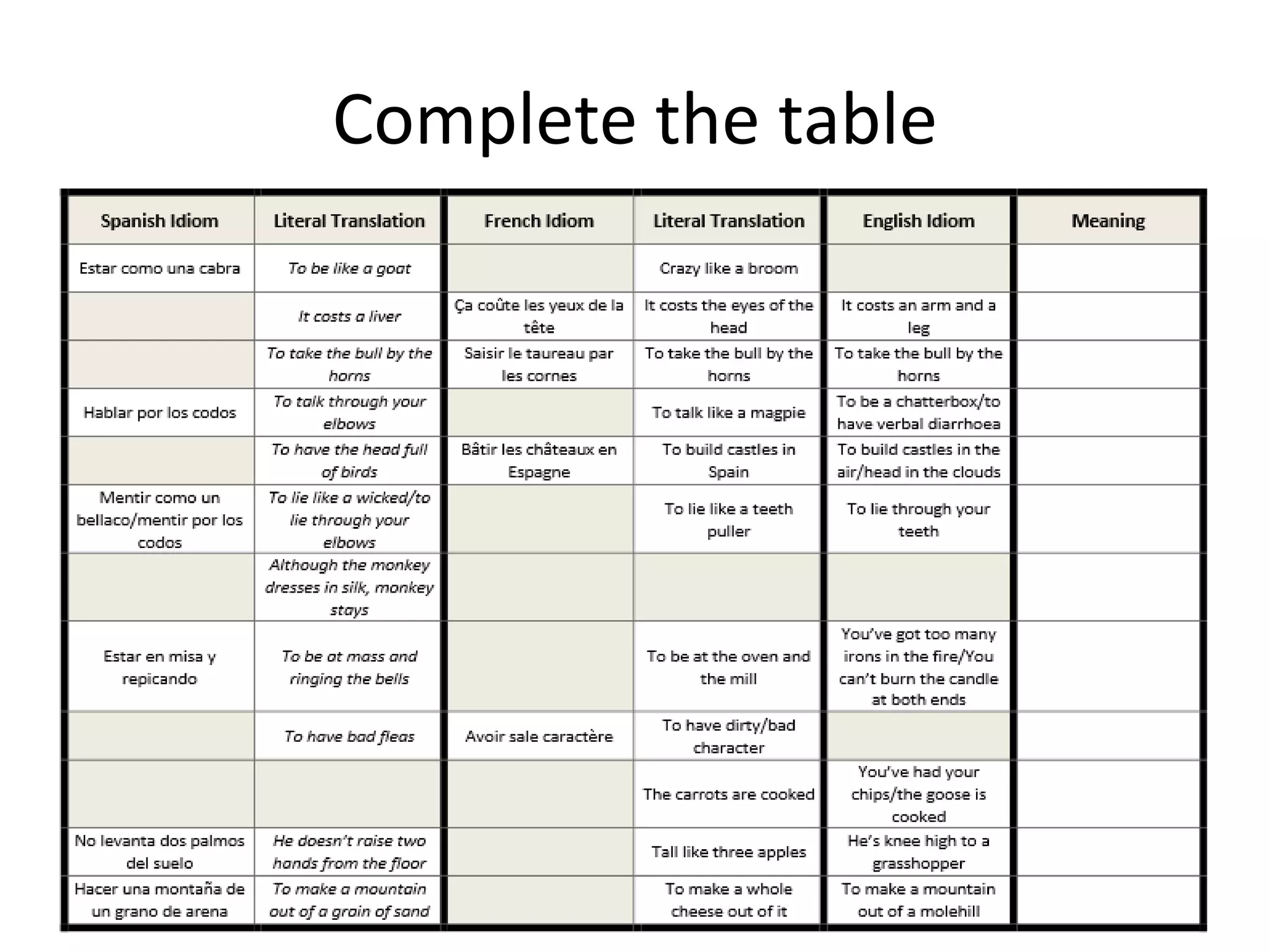 Complete the table