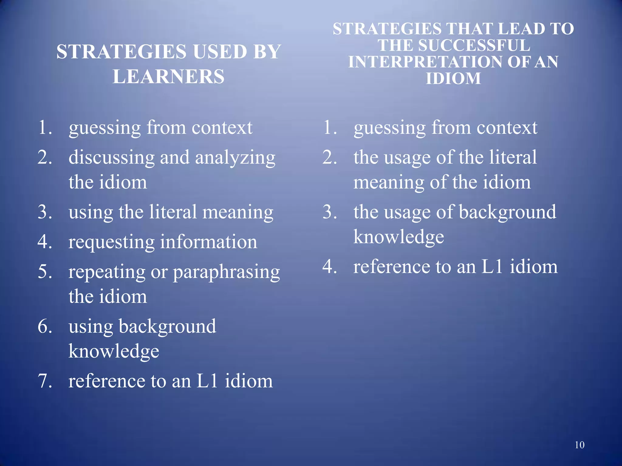 STRATEGIES THAT LEAD TO
  STRATEGIES USED BY                THE SUCCESSFUL
                                 INTERPRETATION OF AN
      LEARNERS                           IDIOM

1. guessing from context       1. guessing from context
2. discussing and analyzing    2. the usage of the literal
   the idiom                      meaning of the idiom
3. using the literal meaning   3. the usage of background
4. requesting information         knowledge
5. repeating or paraphrasing   4. reference to an L1 idiom
   the idiom
6. using background
   knowledge
7. reference to an L1 idiom

                                                             10
 