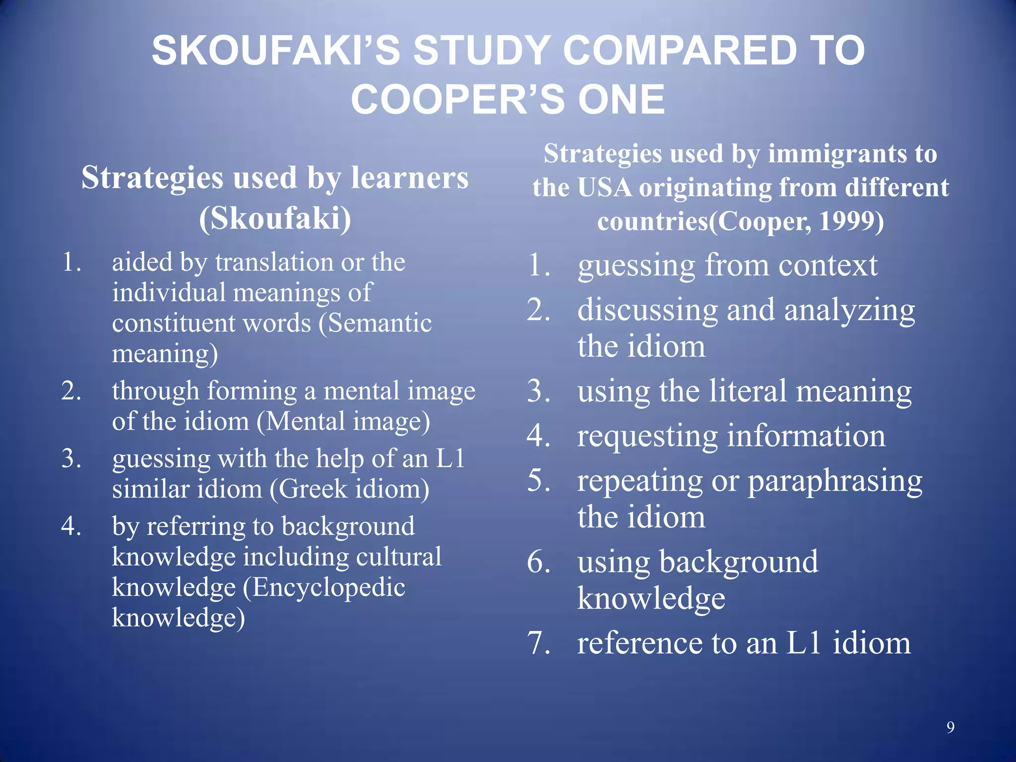 SKOUFAKI’S STUDY COMPARED TO
               COOPER’S ONE
                                        Strategies used by immigrants to
 Strategies used by learners           the USA originating from different
         (Skoufaki)                         countries(Cooper, 1999)
1.   aided by translation or the       1. guessing from context
     individual meanings of
     constituent words (Semantic       2. discussing and analyzing
     meaning)                             the idiom
2.   through forming a mental image    3. using the literal meaning
     of the idiom (Mental image)
                                       4. requesting information
3.   guessing with the help of an L1
     similar idiom (Greek idiom)       5. repeating or paraphrasing
4.   by referring to background           the idiom
     knowledge including cultural      6. using background
     knowledge (Encyclopedic              knowledge
     knowledge)
                                       7. reference to an L1 idiom

                                                                        9
 