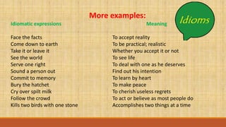 Idiomatic Examples idioms week 1.1.pptx