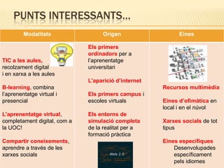 PUNTS INTERESSANTS…
         Modalitats                Origen                   Eines

                              Els primers
                              ordinadors per a
TIC a les aules,              l’aprenentatge
recolzament digital           universitari
i en xarxa a les aules
                              L’aparició d’internet
B-learning, combina                                   Recursos multimèdia
l’aprenentatge virtual i      Els primers campus i
presencial                    escoles virtuals        Eines d’ofimàtica en
                                                      local i en el núvol
L’aprenentatge virtual,       Els entorns de
completament digital, com a   simulació completa      Xarxes socials de tot
la UOC!                       de la realitat per a    tipus
                              formació pràctica
Compartir coneixements,                               Eines específiques
aprendre a través de les                                  Desenvolupades
xarxes socials                                            específicament
                                                          pels idiomes
 