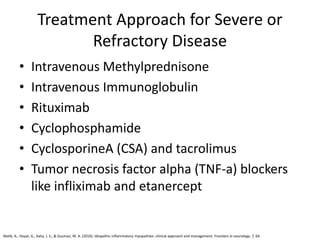 Treatment Approach for Severe or
Refractory Disease
• Intravenous Methylprednisone
• Intravenous Immunoglobulin
• Rituximab
• Cyclophosphamide
• CyclosporineA (CSA) and tacrolimus
• Tumor necrosis factor alpha (TNF-a) blockers
like infliximab and etanercept
Malik, A., Hayat, G., Kalia, J. S., & Guzman, M. A. (2016). Idiopathic inflammatory myopathies: clinical approach and management. Frontiers in neurology, 7, 64.
 