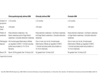 Rose MR, ENMC IBM Working Group. 188th ENMC International Workshop: Inclusion Body Myositis, 2–4 December 2011, Naarden, The Netherlands. Neuromuscul Disord (2013) 23(12):1044–55.
 