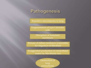 Repetitive microinjuries to lung
Fragmentation of type I alveolar
cells
Disruption of basement
membrane
Release of inflam mediators responsible
for migration of fibroblast
Exaggerated production of extracellular
matrix by fibroblastic foci
Destruction of
lung
parenchyma
 
