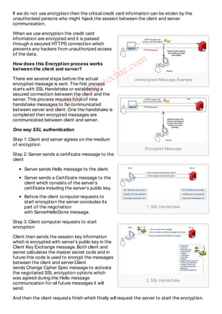 Unencrypted Message Example
Encrypted Message
1. SSL Handshake
2. SSL Handshake
If we do not use encryption then the critical credit card information can be stolen by the
unauthorised persons who might hijack the session between the client and server
communication.
When we use encryption the credit card
information are encrypted and it is passed
through a secured HTTPS connection which
prevents any hackers from unauthorized access
of the data.
How does this Encryption process works
between the client and server?
There are several steps before the actual
encrypted message is sent. The first process
starts with SSL Handshake or establishing a
secured connection between the client and the
server. This process requires total of nine
handshake messages to be communicated
between server and client. One the handshake is
completed then encrypted messages are
communicated between client and server.
One way SSL authentication
Step 1: Client and server agrees on the medium
of encryption
Step 2: Server sends a certificate message to the
client
Server sends Hello message to the client.
Server sends a Certificate message to the
client which consists of the server’s
certificate including the server’s public key.
Before the client computer requests to
start encryption the server concludes its
part of the negotiation
with ServerHelloDone message.
Step 3: Client computer requests to start
encryption
Client then sends the session key information
which is encrypted with server’s public key in the
Client Key Exchange message. Both client and
server calculates the master secret code and in
future this code is used to encrypt the messages
between the client and server.Client
sends Change Cipher Spec message to activate
the negotiated SSL encryption options which
was agreed during the Hello message
communication for all future messages it will
send.
And then the client requests finish which finally will request the server to start the encryption.
©
http://idiotechie.com
 