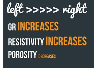 GR Increases
RESISTIVITY increases
POROSITY decreases
left >>>>> right
 