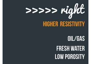 higher resistivity
oil/gas
fresh water
low porosity
>>>>> right
 