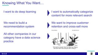 5
Knowing What You Want…
I want to do deep learning
We need to build a
recommendation system
All other companies in our
category have a data science
practice
I want to automatically categorize
content for more relevant search
We want to improve customer
retention and cross-sell more
 