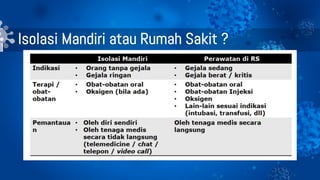 Isolasi Mandiri atau Rumah Sakit ?
 