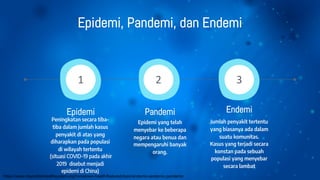 Epidemi, Pandemi, dan Endemi
1 3
2
Epidemi
Peningkatan secara tiba-
tiba dalam jumlah kasus
penyakit di atas yang
diharapkan pada populasi
di wilayah tertentu
(situasi COVID-19 pada akhir
2019 disebut menjadi
epidemi di China)
Pandemi
Epidemi yang telah
menyebar ke beberapa
negara atau benua dan
mempengaruhi banyak
orang.
Endemi
Jumlah penyakit tertentu
yang biasanya ada dalam
suatu komunitas.
Kasus yang terjadi secara
konstan pada sebuah
populasi yang menyebar
secara lambat
https://www.mayoclinichealthsystem.org/hometown-health/featured-topic/endemic-epidemic-pandemic
 