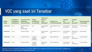 VOC yang saat ini Tersebar
7
European Centre for Disease Prevention and Control. SARS-CoV-2 variants of concern as of 9 June 2022. Available from:
https://www.ecdc.europa.eu/en/covid-19/variants-concern
 
