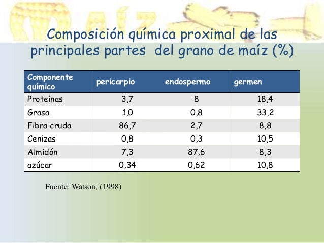 tecnología agroindustrial de los cereales (maiz)
