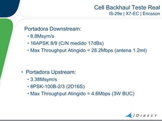 Cell Backhaul Teste Real
IS-29e | X7-EC | Ericsson
Portadora Downstream:
• 8.8Msym/s
• 16APSK 8/9 (C/N medido 17dBs)
• Max Throughput Atingido = 28.2Mbps (antena 1.2mt)
• Portadora Upstream:
• 3.38Msym/s
• 8PSK-100B-2/3 (2D16S)
• Max Throughput Atingido = 4.6Mbps (3W BUC)
 