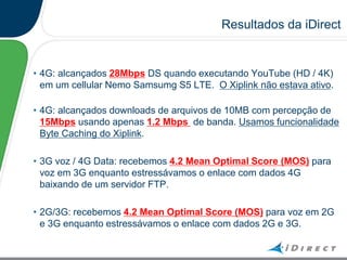 Resultados da iDirect
• 4G: alcançados 28Mbps DS quando executando YouTube (HD / 4K)
em um cellular Nemo Samsumg S5 LTE. O Xiplink não estava ativo.
• 4G: alcançados downloads de arquivos de 10MB com percepção de
15Mbps usando apenas 1.2 Mbps de banda. Usamos funcionalidade
Byte Caching do Xiplink.
• 3G voz / 4G Data: recebemos 4.2 Mean Optimal Score (MOS) para
voz em 3G enquanto estressávamos o enlace com dados 4G
baixando de um servidor FTP.
• 2G/3G: recebemos 4.2 Mean Optimal Score (MOS) para voz em 2G
e 3G enquanto estressávamos o enlace com dados 2G e 3G.
 