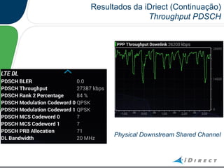 Resultados da iDriect (Continuação)
Throughput PDSCH
Physical Downstream Shared Channel
 